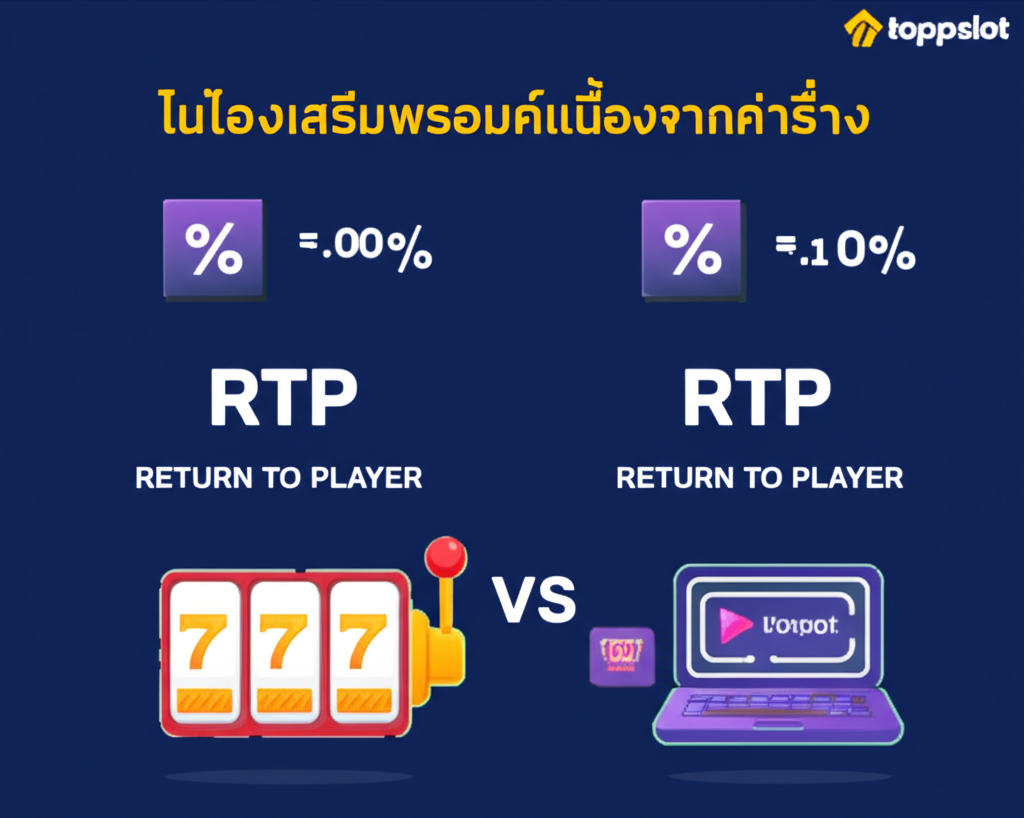 อินโฟกราฟิกอธิบายความหมายของ RTP และความแตกต่างระหว่าง RTP ทฤษฎีกับ RTP สด พร้อมโลโก้ topppslot